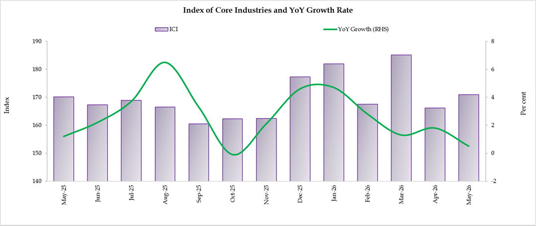 ICI Graph 02