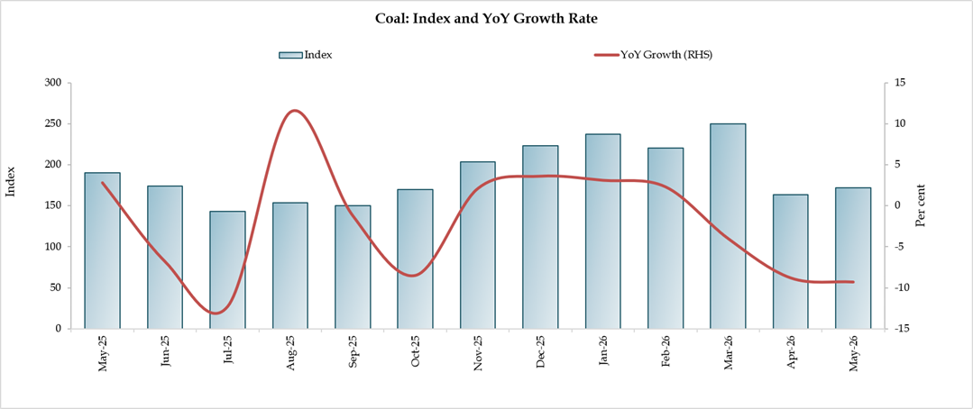 ICI Graph 03