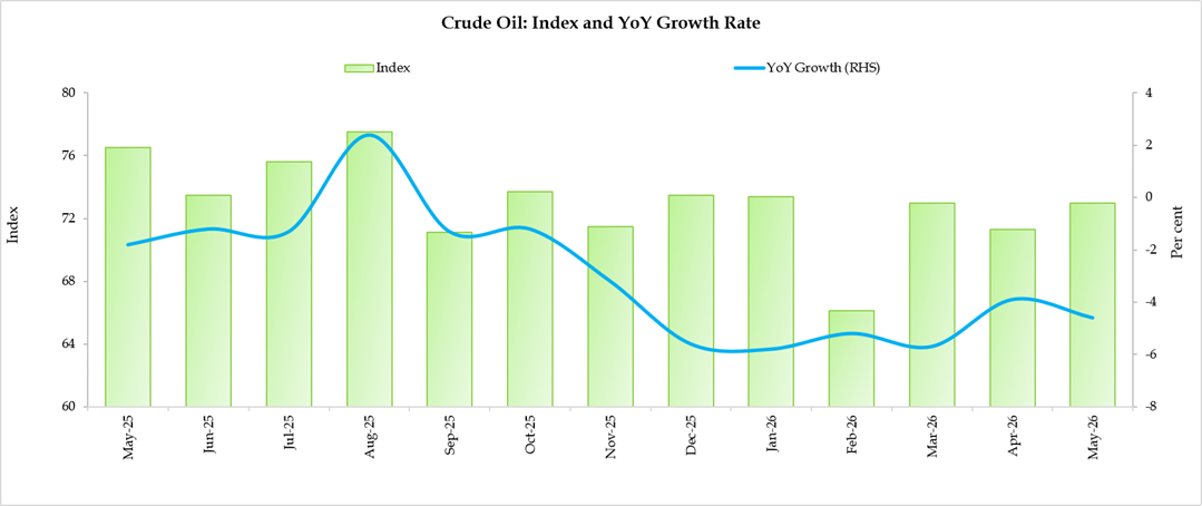 ICI Graph 04