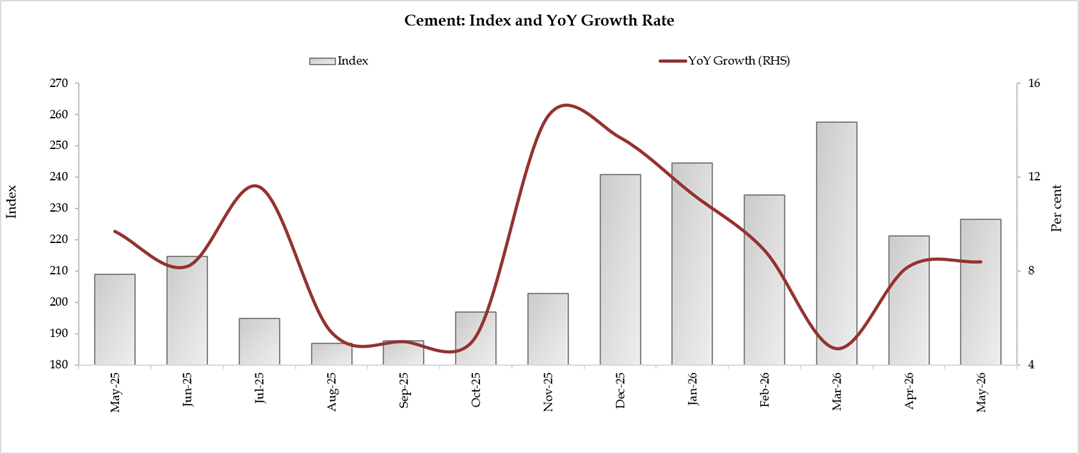 ICI Graph 08