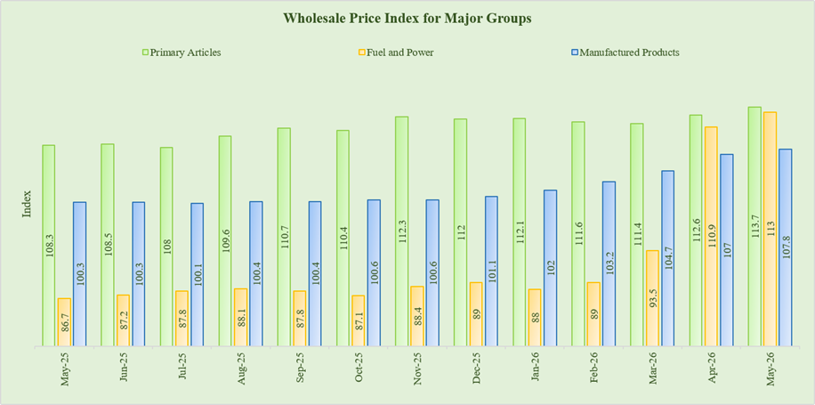 WPI Graph 02