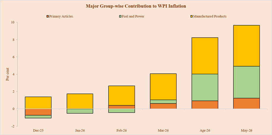 WPI Graph 04